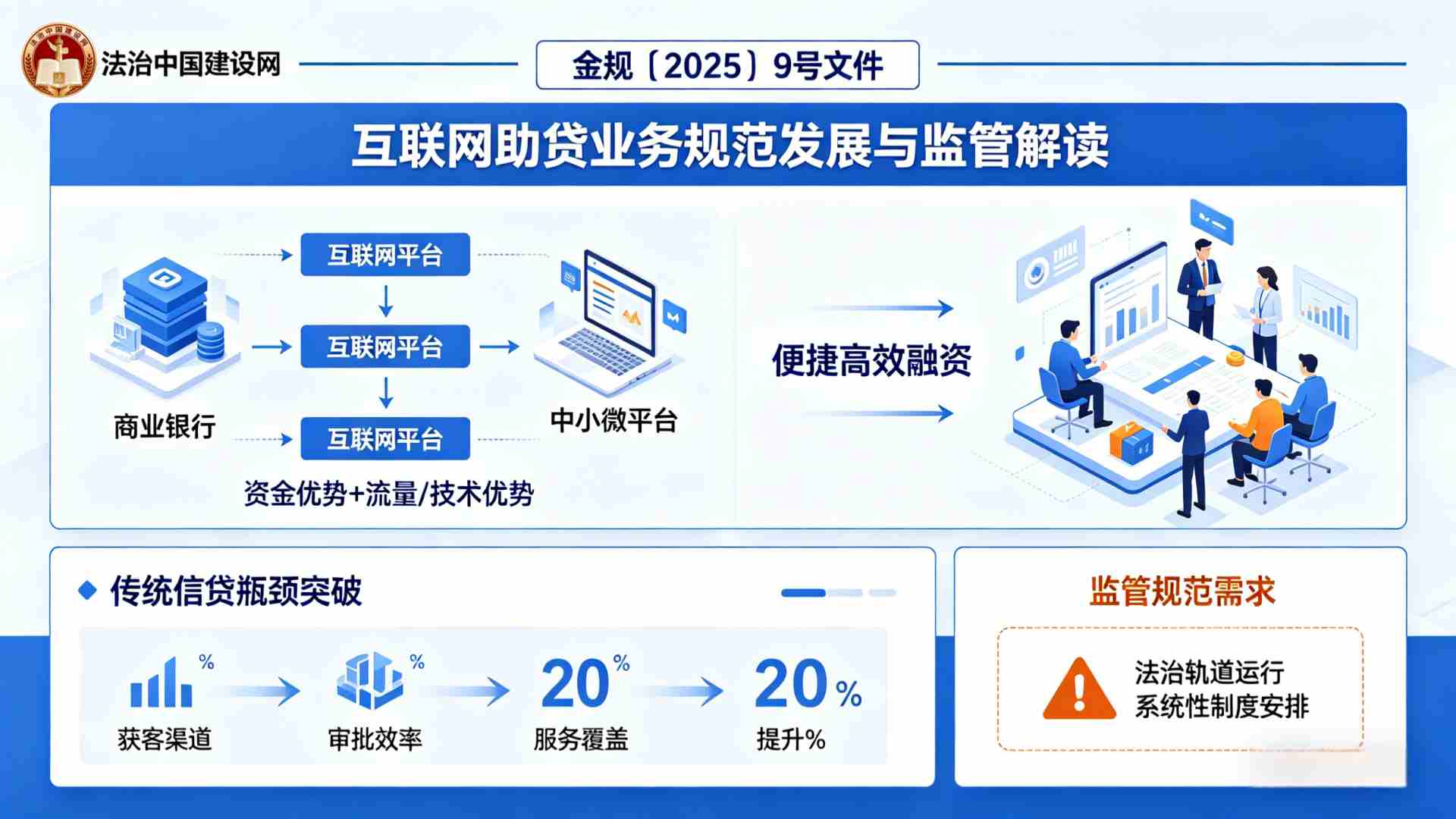 金融监管总局发布文件 (11)_副本.jpg